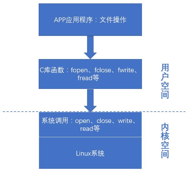 Linux下應(yīng)用開發(fā)基礎(chǔ)知識大總結(jié)（linux應(yīng)用開發(fā)入門）