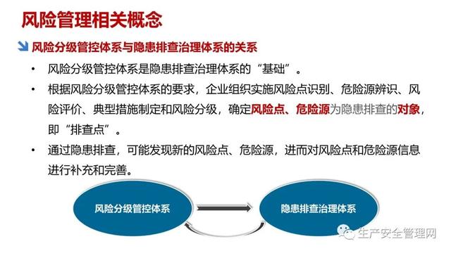 【ppt】危險源辨識及風險管控原理方法解讀（95頁）（危險源辨識及風險管控有哪些流程）