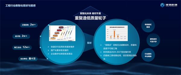譯筑融合BIM和無代碼構(gòu)建三維數(shù)智化中臺，突破智慧建造瓶頸（譯筑云平臺）