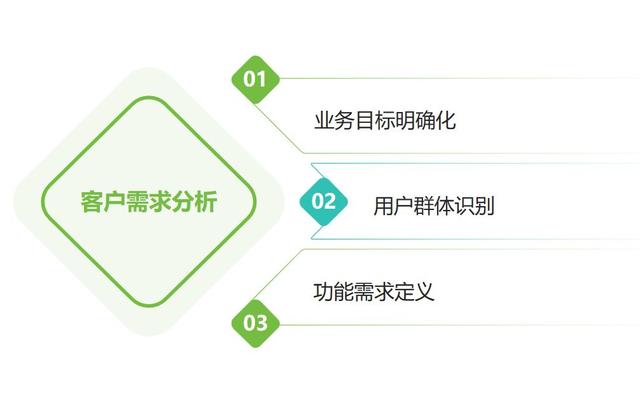 探秘軟件公司小程序、APP、網站、應用程序的開發方案及優惠報價（探秘軟件是真是假-）