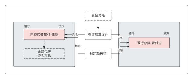 萬字：深度解析“備付金核算體系”（備付金作用）