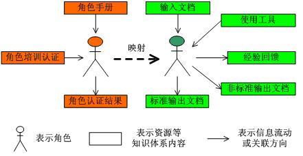 以角色為基礎的軟件開發團隊建設（以角色為基礎的軟件開發團隊建設方案）