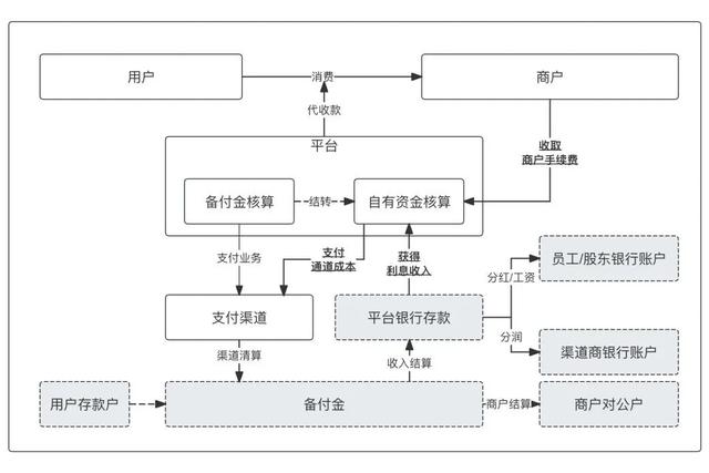 萬字：深度解析“備付金核算體系”（備付金作用）