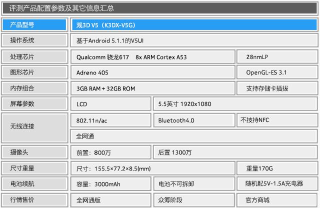開啟裸眼3D視界 觀3D V5手機全面評測（開啟裸眼3d視界 觀3d v5手機全面評測在線觀看）