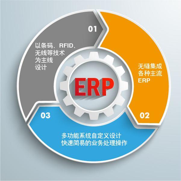 erp企業管理系統開發一般需要多少錢（erp企業管理系統開發一般需要多少錢一個月）