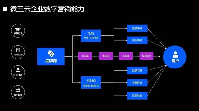 一文介紹同城跑腿快速送遞幫送買約車順風車車檢代辦小程序（同城汽車跑腿）