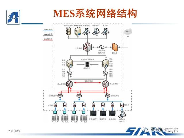 制造車間MES系統設計與解決方案（mes生產管理流程圖）