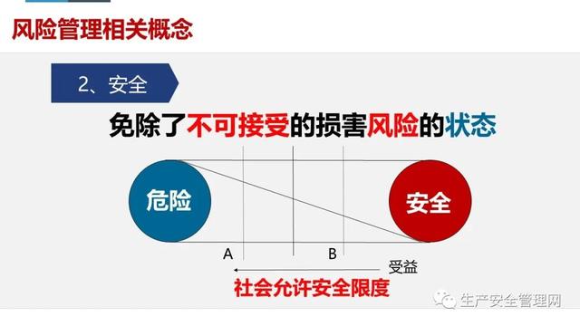 【ppt】危險源辨識及風險管控原理方法解讀（95頁）（危險源辨識及風險管控有哪些流程）