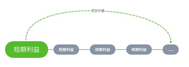 最流行的50款App，告訴你如何提高用戶粘性（如何提高一款app的用戶粘度）