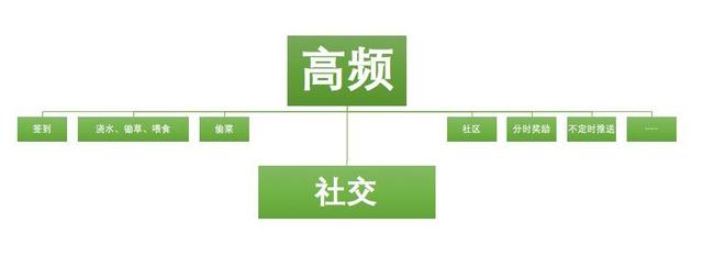最流行的50款App，告訴你如何提高用戶粘性（如何提高一款app的用戶粘度）