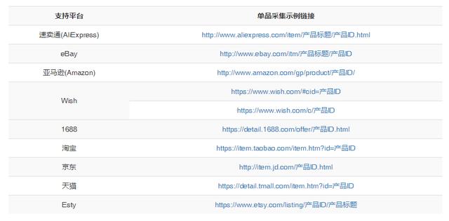 實(shí)現(xiàn)7大跨境電商主流平臺(tái)多店鋪運(yùn)營——一款免費(fèi)的ERP軟件ActNeed（跨境電商erp軟件排行）