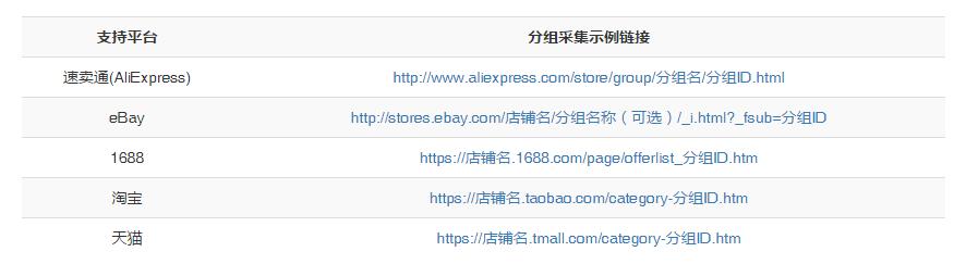 實(shí)現(xiàn)7大跨境電商主流平臺(tái)多店鋪運(yùn)營——一款免費(fèi)的ERP軟件ActNeed（跨境電商erp軟件排行）