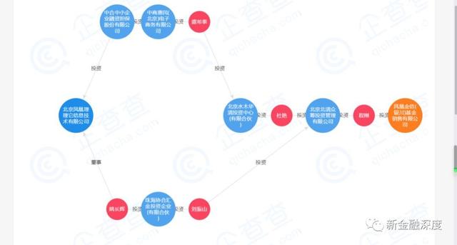 鳳凰金融再逾期：涉華信、三胞集團風(fēng)波 旗下喜鵲快貸變相砍頭息