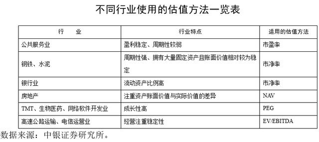 指數的估值指標應用（指數的估值指標應用于）