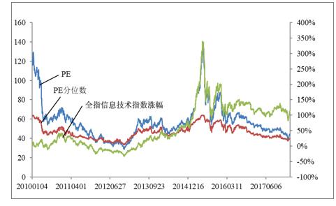 指數的估值指標應用（指數的估值指標應用于）