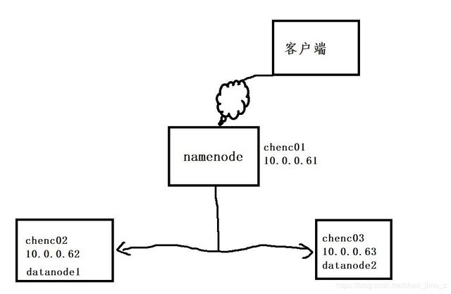 不看就虧系列！這里有完整的 Hadoop 集群搭建教程，和最易懂的 Hadoop 概念！- 附代碼