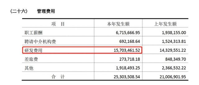 霍普股份闖關IPO：多處財務數據“打架”未中標卻簽了棚改項目合同
