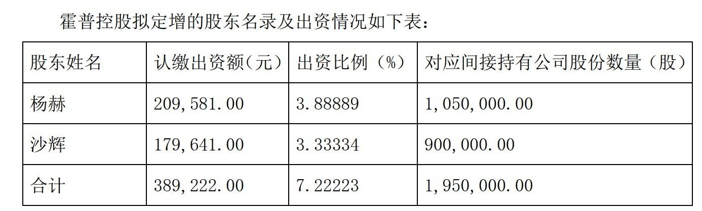 霍普股份闖關IPO：多處財務數據“打架”未中標卻簽了棚改項目合同