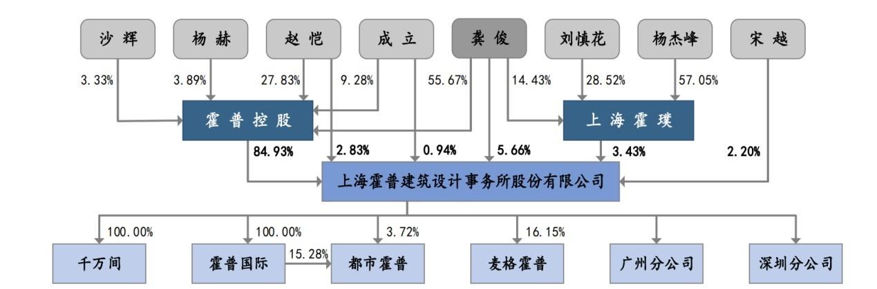霍普股份闖關IPO：多處財務數據“打架”未中標卻簽了棚改項目合同