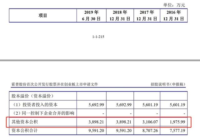 霍普股份闖關IPO：多處財務數據“打架”未中標卻簽了棚改項目合同