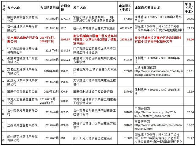 霍普股份闖關IPO：多處財務數據“打架”未中標卻簽了棚改項目合同