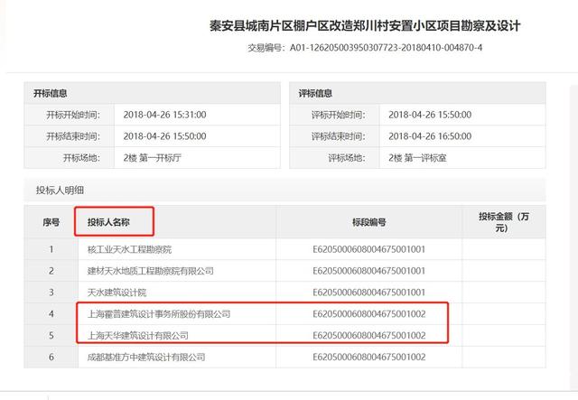 霍普股份闖關IPO：多處財務數據“打架”未中標卻簽了棚改項目合同