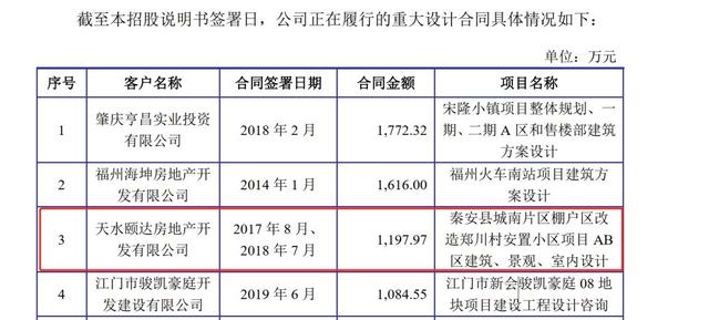 霍普股份闖關IPO：多處財務數據“打架”未中標卻簽了棚改項目合同