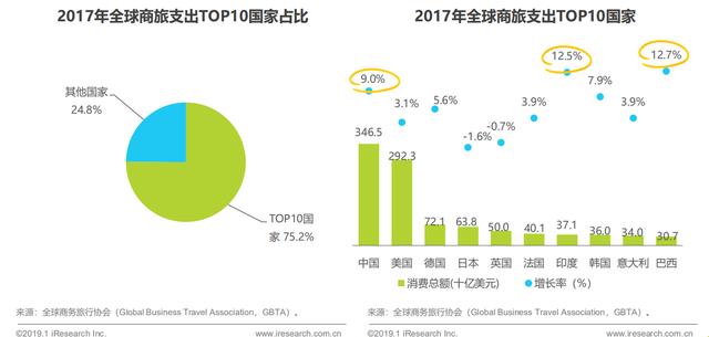 產品分析：威脅與機遇共存——商旅管理行業如何上岸（旅游產品商業模式）