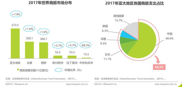 產品分析：威脅與機遇共存——商旅管理行業如何上岸（旅游產品商業模式）