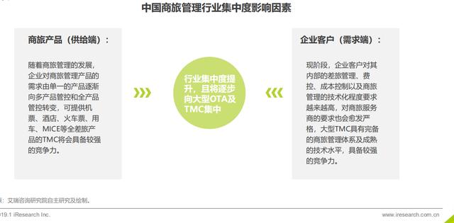 產品分析：威脅與機遇共存——商旅管理行業如何上岸（旅游產品商業模式）
