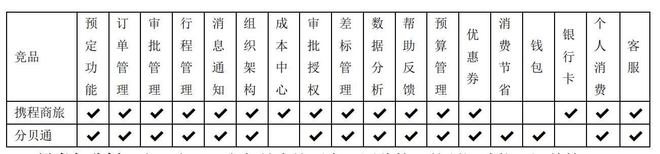 產品分析：威脅與機遇共存——商旅管理行業如何上岸（旅游產品商業模式）
