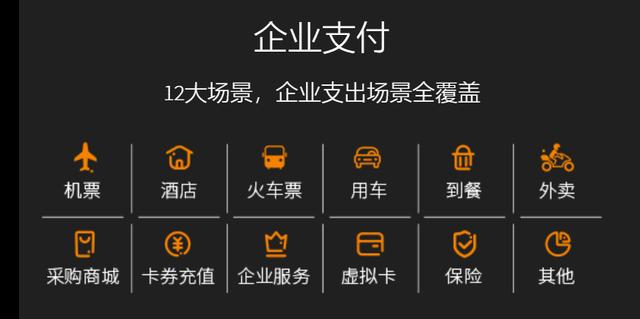 產品分析：威脅與機遇共存——商旅管理行業如何上岸（旅游產品商業模式）