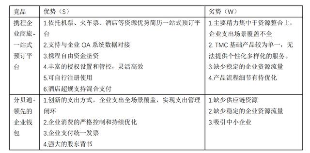 產品分析：威脅與機遇共存——商旅管理行業如何上岸（旅游產品商業模式）