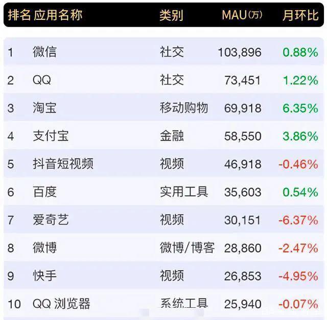 為什么在微信的陰影下，QQ依然是中國第二大APP？（qq 微信被稱為什么軟件）