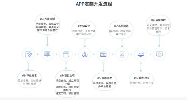 APP原生定制開發(fā)，開創(chuàng)云變身您的技術(shù)合伙人，專業(yè)可信賴（原生app開發(fā)教程）