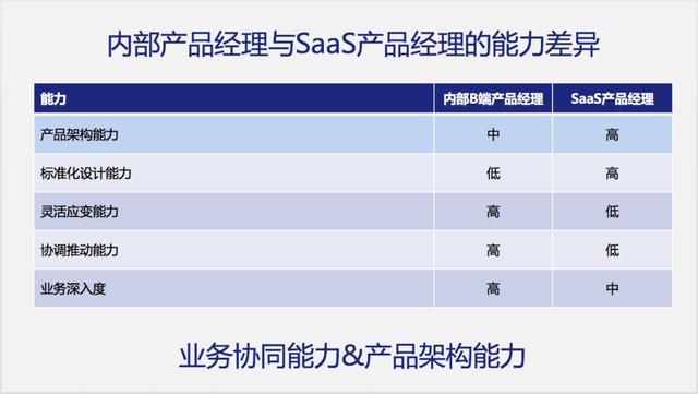 SaaS產品設計，從0到1案例實操（saas 產品設計）