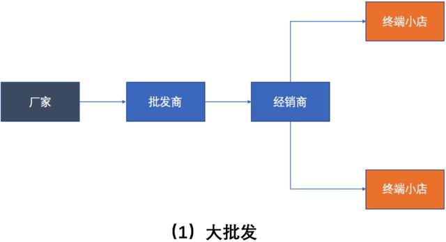 SaaS產品設計，從0到1案例實操（saas 產品設計）