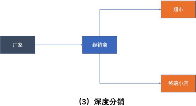 SaaS產品設計，從0到1案例實操（saas 產品設計）