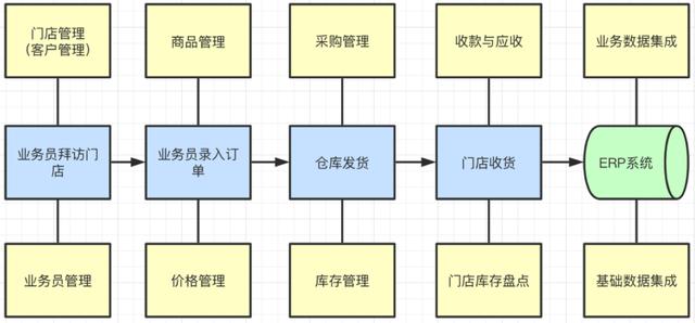 SaaS產品設計，從0到1案例實操（saas 產品設計）