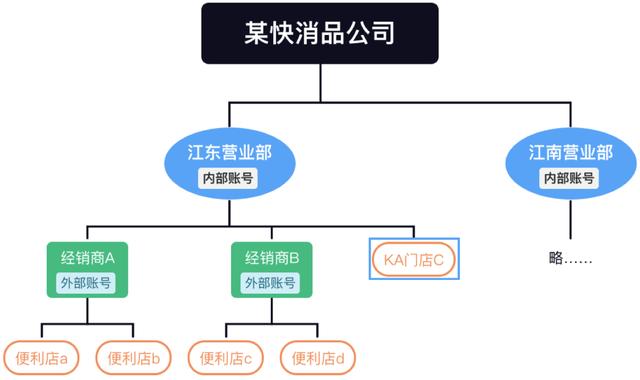 SaaS產品設計，從0到1案例實操（saas 產品設計）