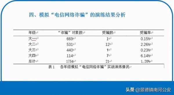 這位高校輔導員竟“特意”培養了一批“精英騙子”，讓他們臥底在各個群……