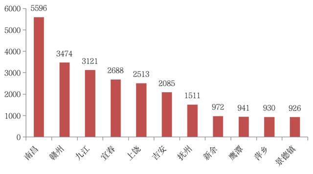深度研究丨贛系房企分散且規模較小，全省僅一家房企上市（贛系房企20強）