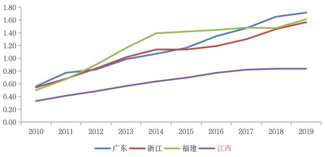 深度研究丨贛系房企分散且規模較小，全省僅一家房企上市（贛系房企20強）