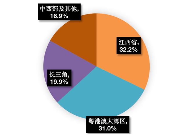深度研究丨贛系房企分散且規模較小，全省僅一家房企上市（贛系房企20強）
