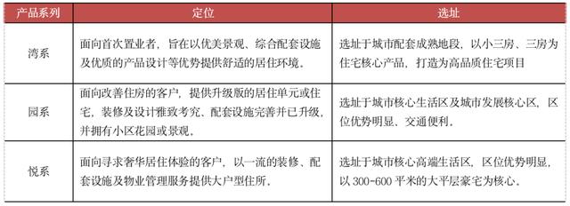 深度研究丨贛系房企分散且規模較小，全省僅一家房企上市（贛系房企20強）