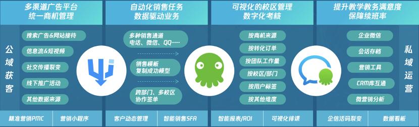 王智遠：SCRM會是私域運營的救命稻草嗎？