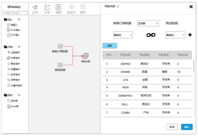 如何從0-1搭建ETL？（如何從0-1搭建團隊）