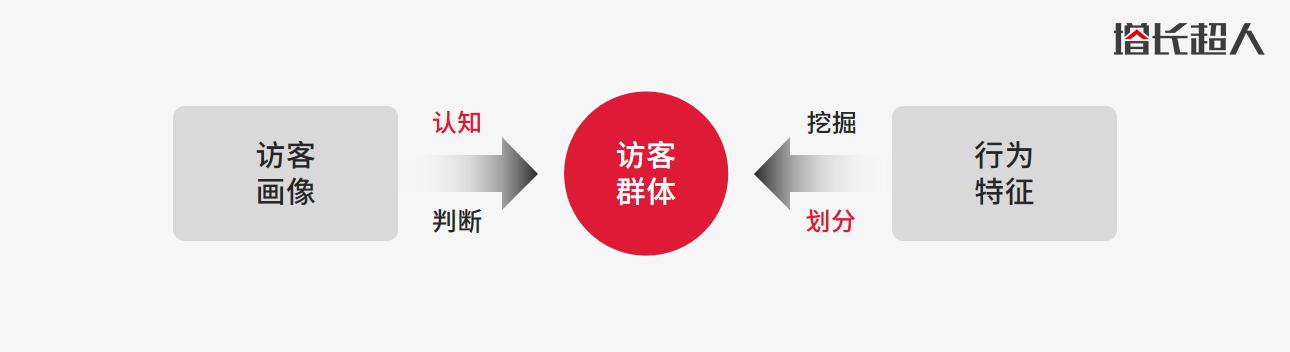 原型圖真正的核心是什么，怎么做好原型圖設計？（原型圖真正的核心是什么,怎么做好原型圖設計）