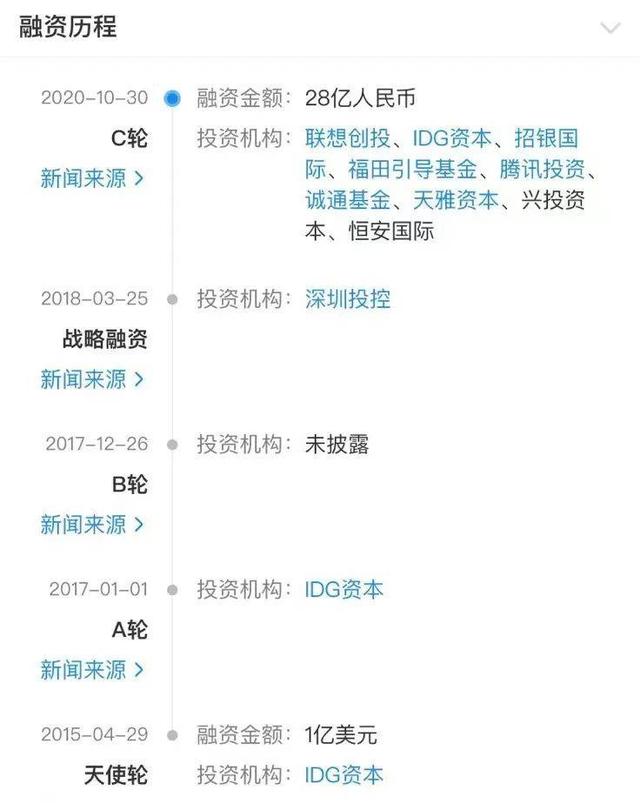 多點籌備赴港上市背后：需要靠融資輸血（多點 ipo）
