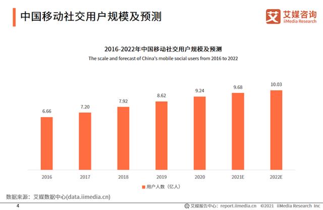 小眾陌生人社交App：愛聊、覓伊、他趣競品分析（愛聊和他趣哪個好）